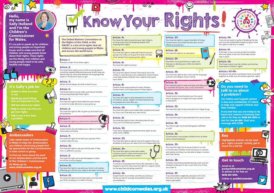 know your rights